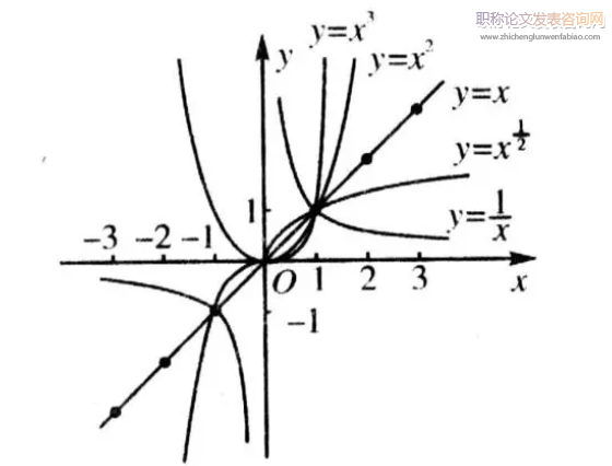 關于優化初高中數學銜接的策略思考