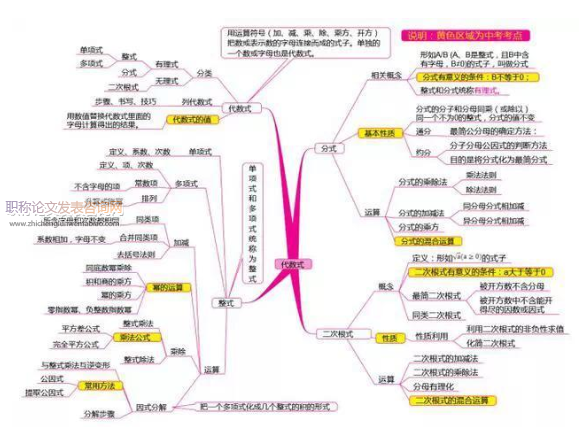 思維導圖在初中數學幾何教學中的應用研究