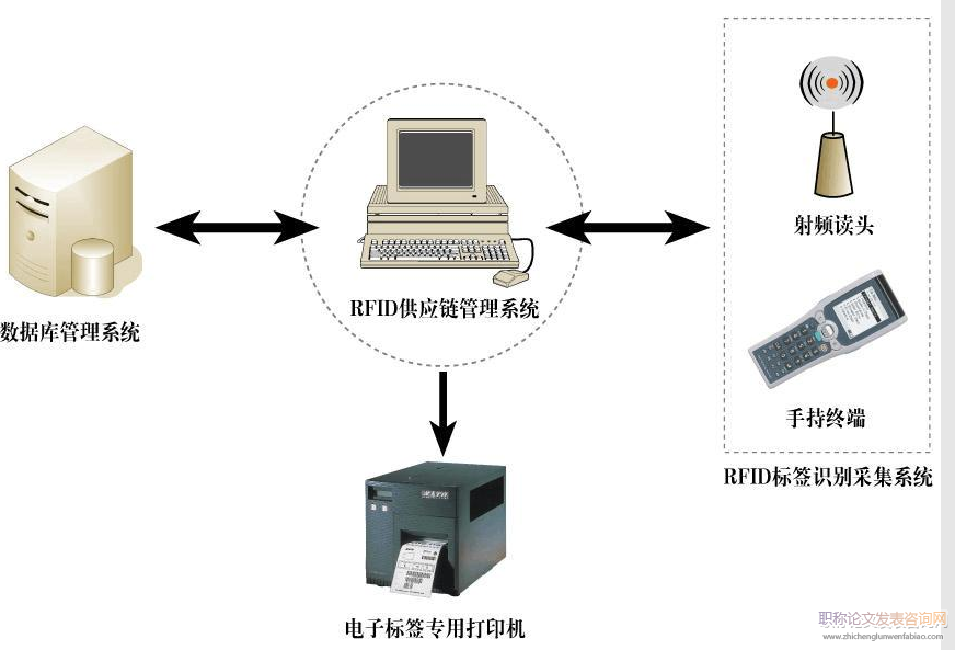 無線射頻識別技術在醫療設備管理中的應用